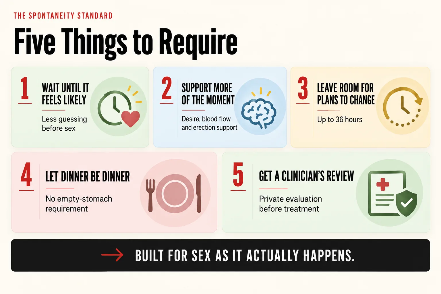 Five things to require of a spontaneous-sex treatment: wait until it feels likely, support more of the moment, leave room for plans to change up to 36 hours, let dinner be dinner with no empty-stomach requirement, and get a clinician's review before treatment.