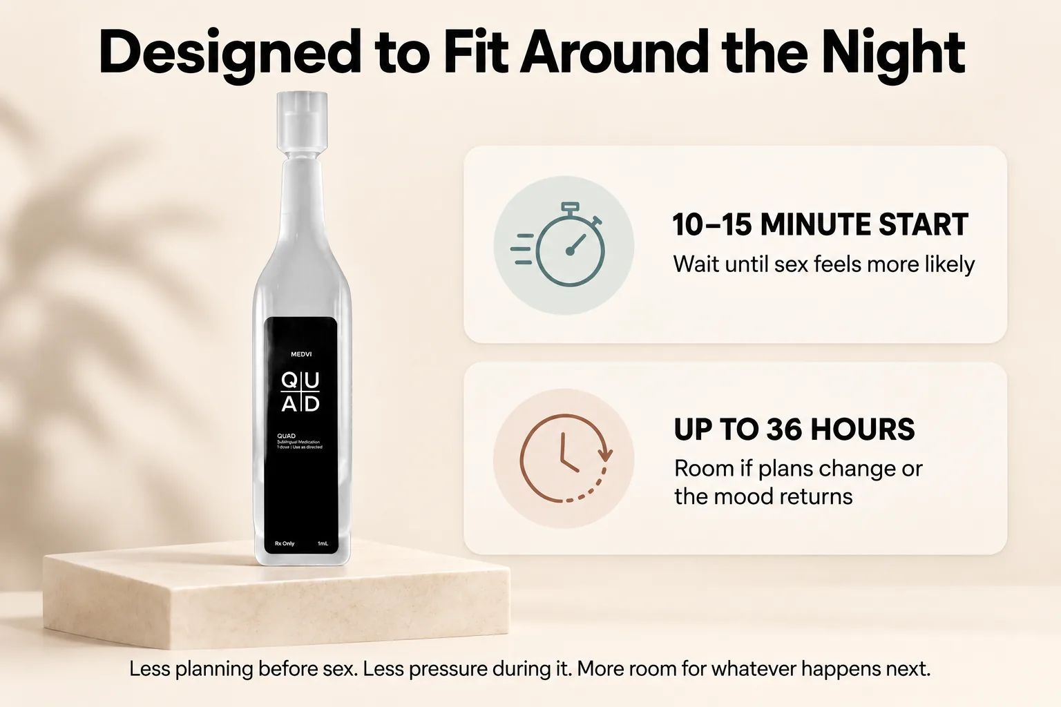 The MedVi QUAD bottle beside two panels: a 10 to 15 minute start, so you can wait until sex feels more likely, and up to 36 hours of room if plans change or the mood returns.