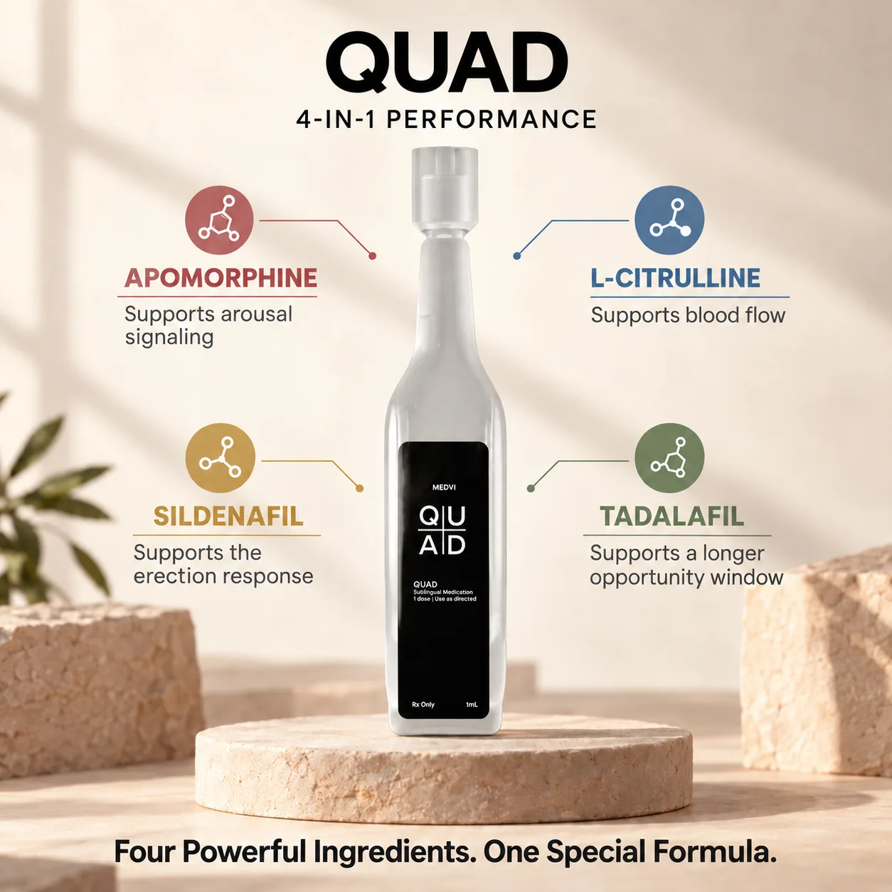 The MedVi QUAD sublingual bottle, labelled 4-in-1 performance, with its four ingredients named around it: apomorphine, L-citrulline, sildenafil and tadalafil.