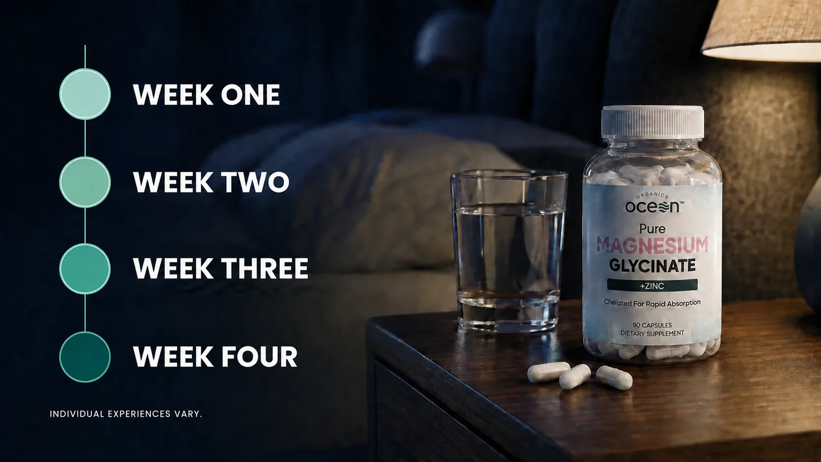 The Organics Ocean Pure Magnesium Glycinate with Zinc bottle and a glass of water on a bedside table at night, with three loose capsules beside them, next to a vertical timeline whose four stages are labelled week one, week two, week three and week four, above a line reading that individual experiences vary