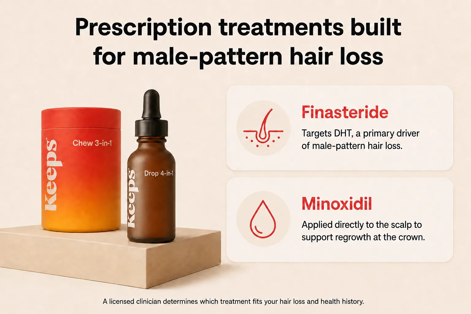 Keeps Chew 3-in-1 and Drop 4-in-1 with explanations of finasteride and minoxidil.